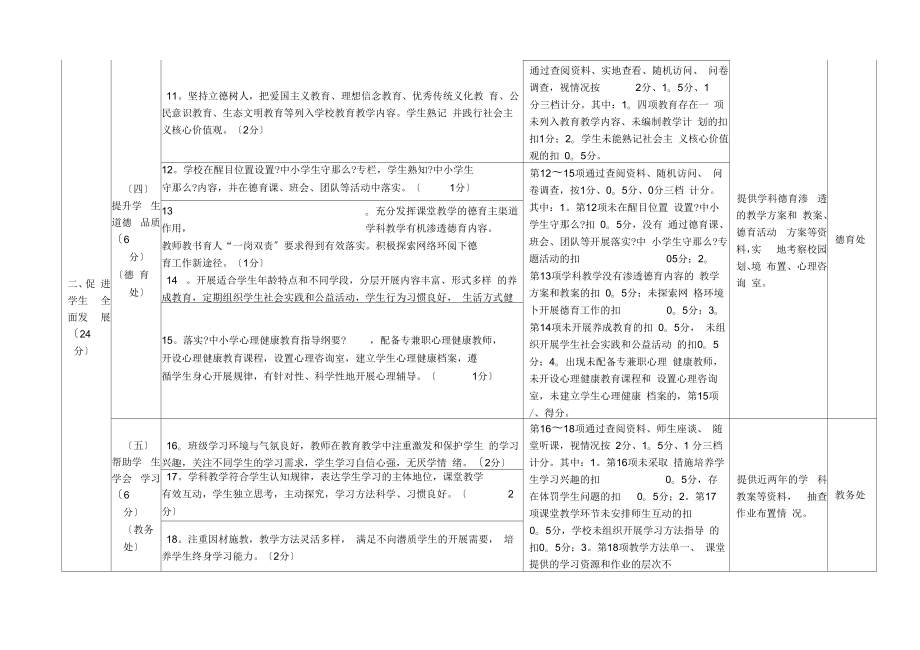 厦门市义务教育管理标准化学校评估评分细则.doc