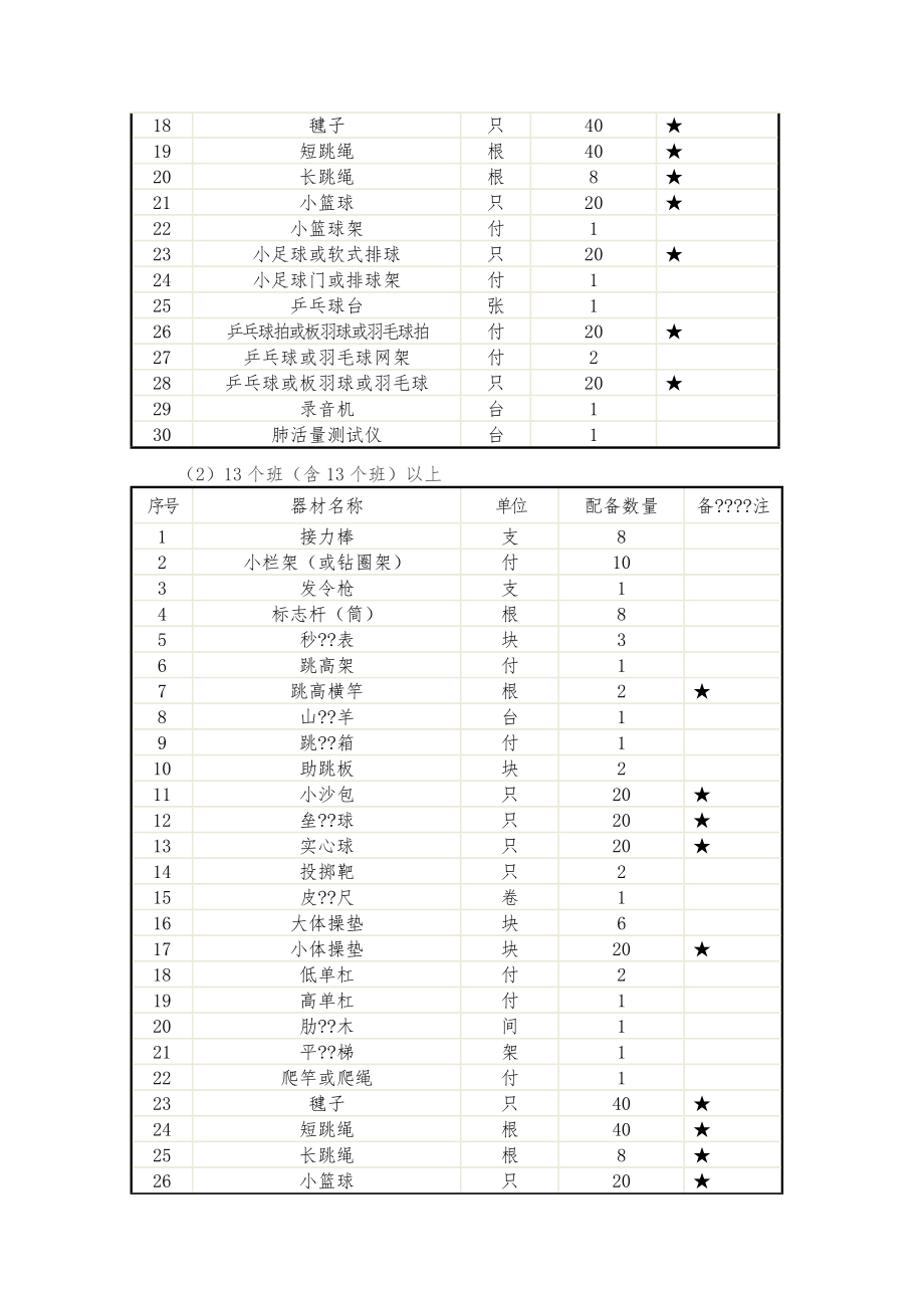 国家学校体育卫生条件试行基本标准