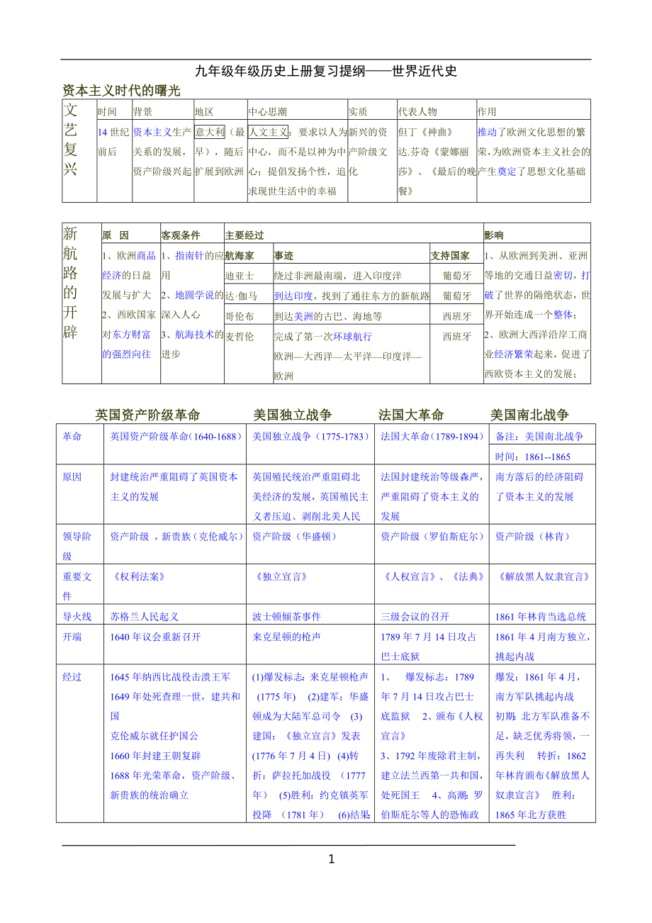 人教版历史九年级上册知识点总结