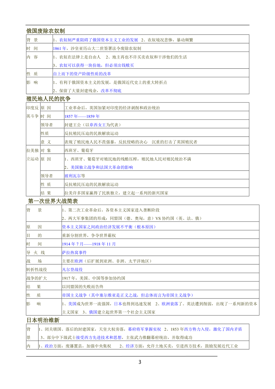 人教版历史九年级上册知识点总结