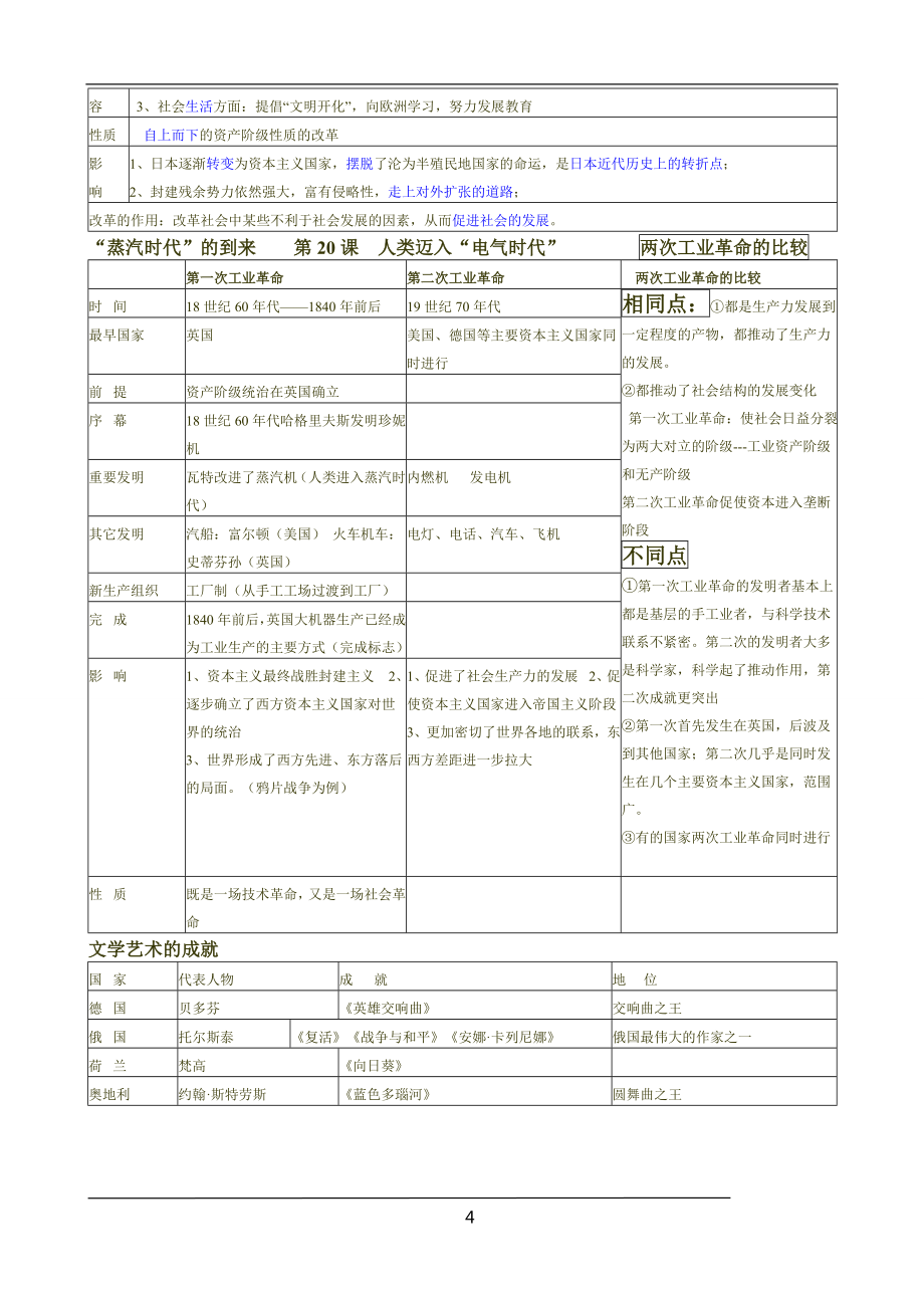 人教版历史九年级上册知识点总结