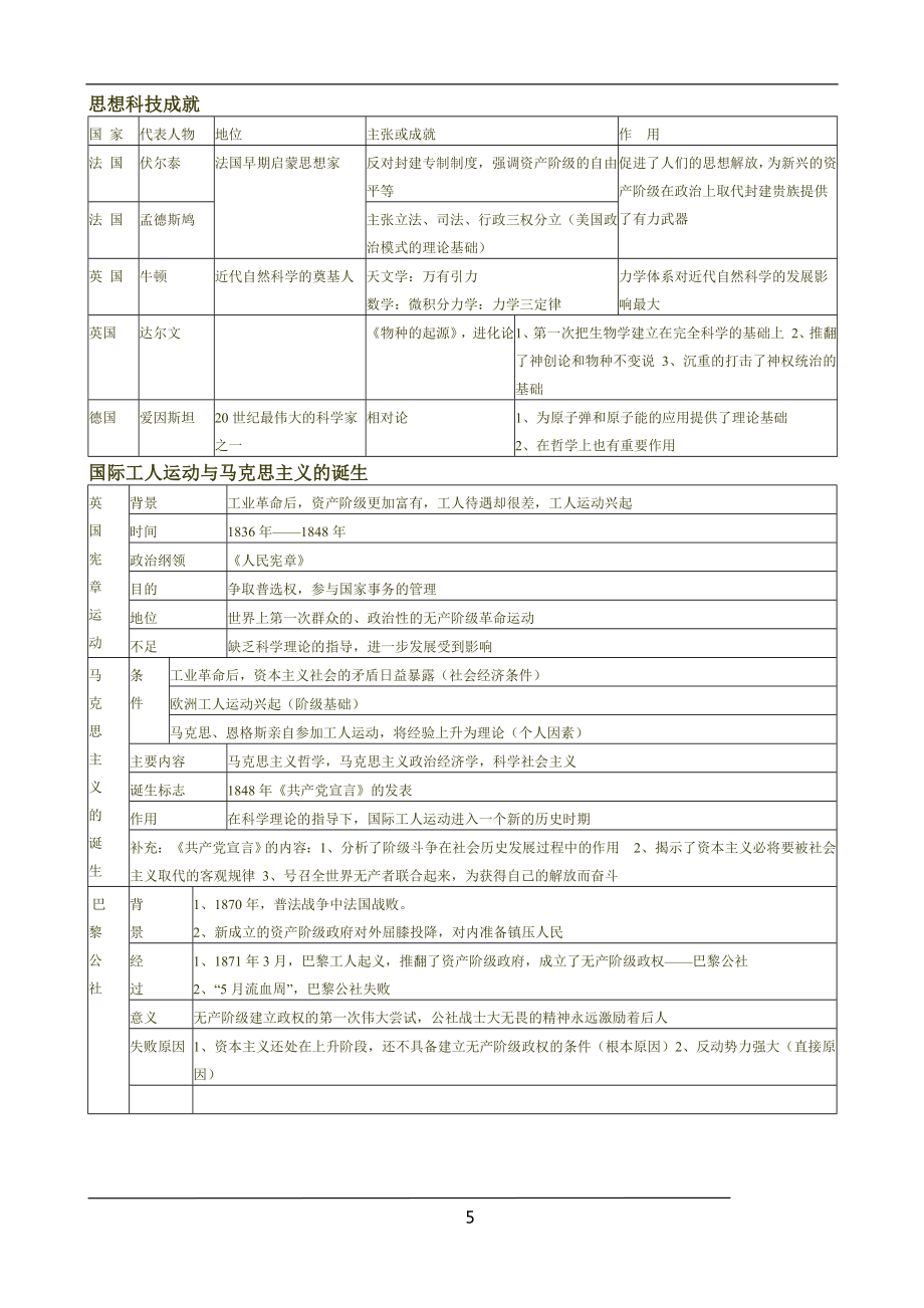 人教版历史九年级上册知识点总结