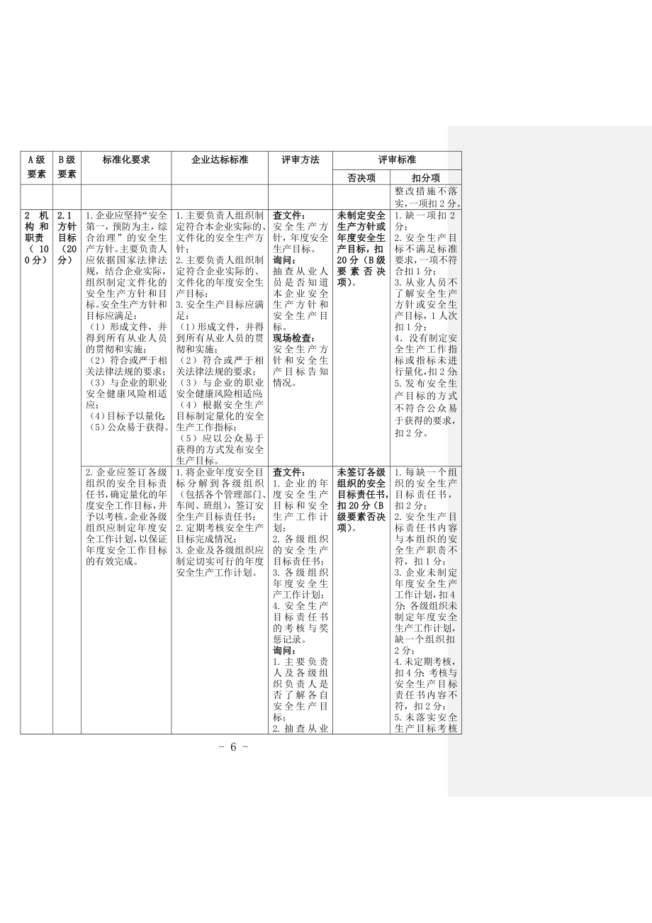 最新 危险化学品从业单位安全生产标准化评审标准