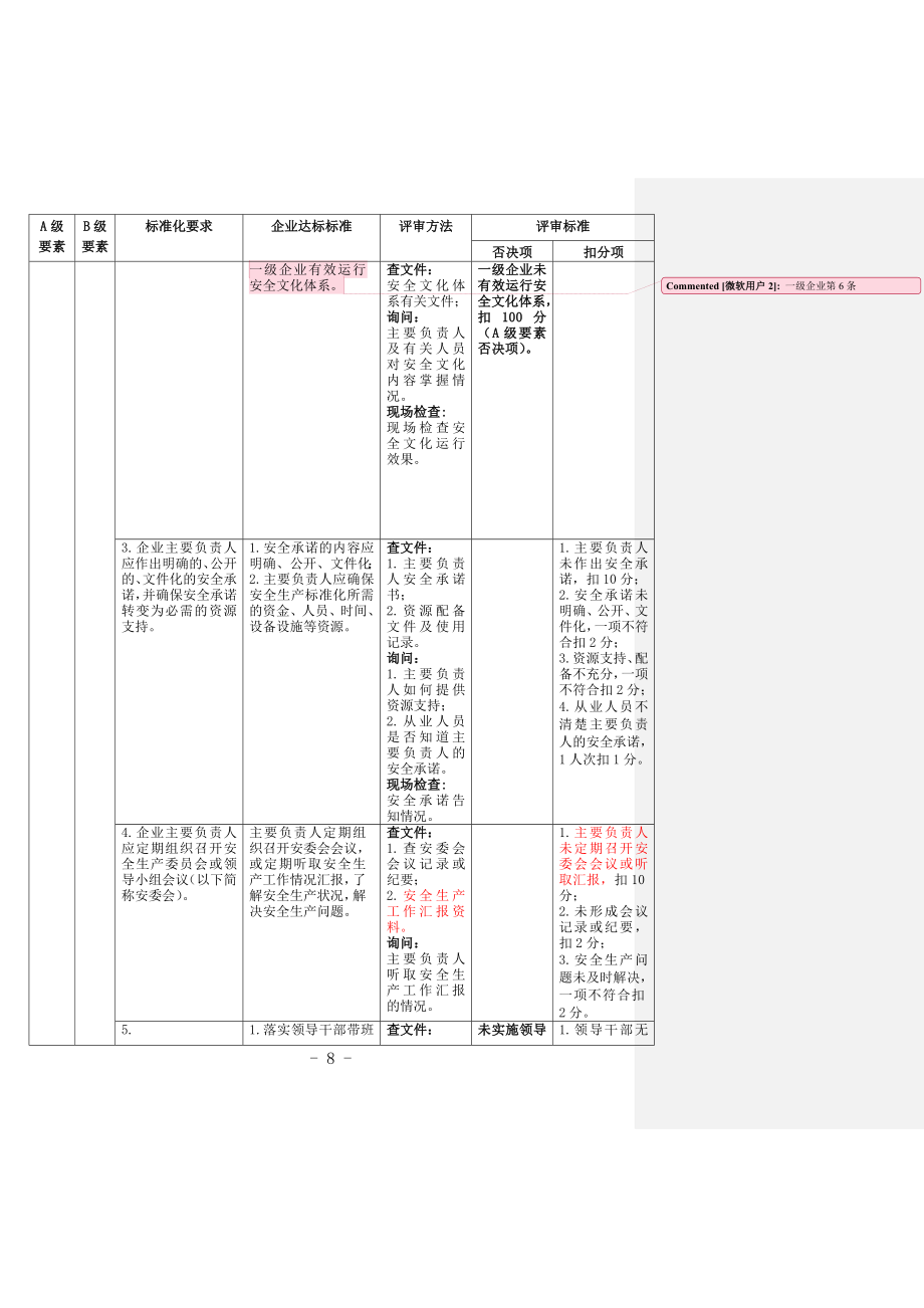 最新 危险化学品从业单位安全生产标准化评审标准