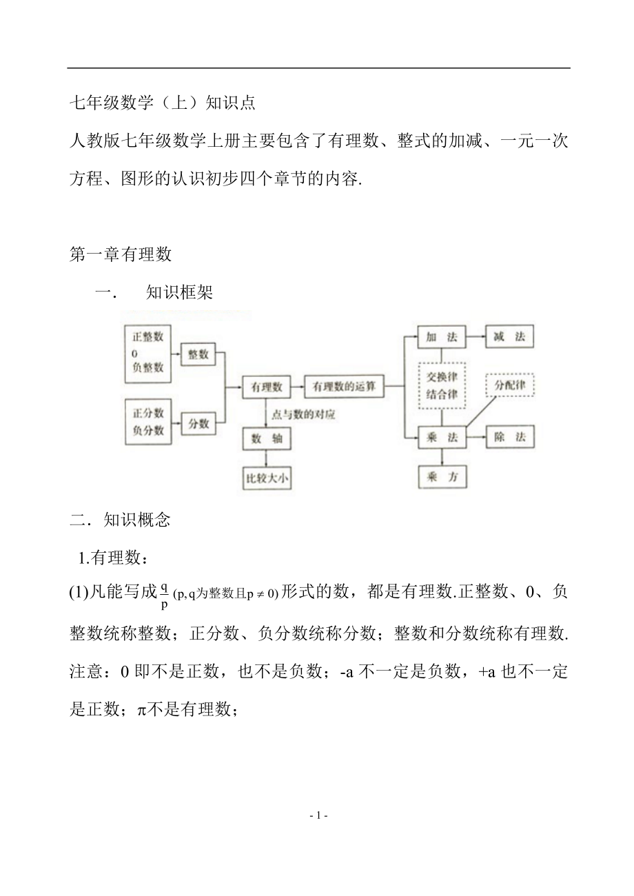 人教版初中数学知识点总结大全经典版独家揭秘