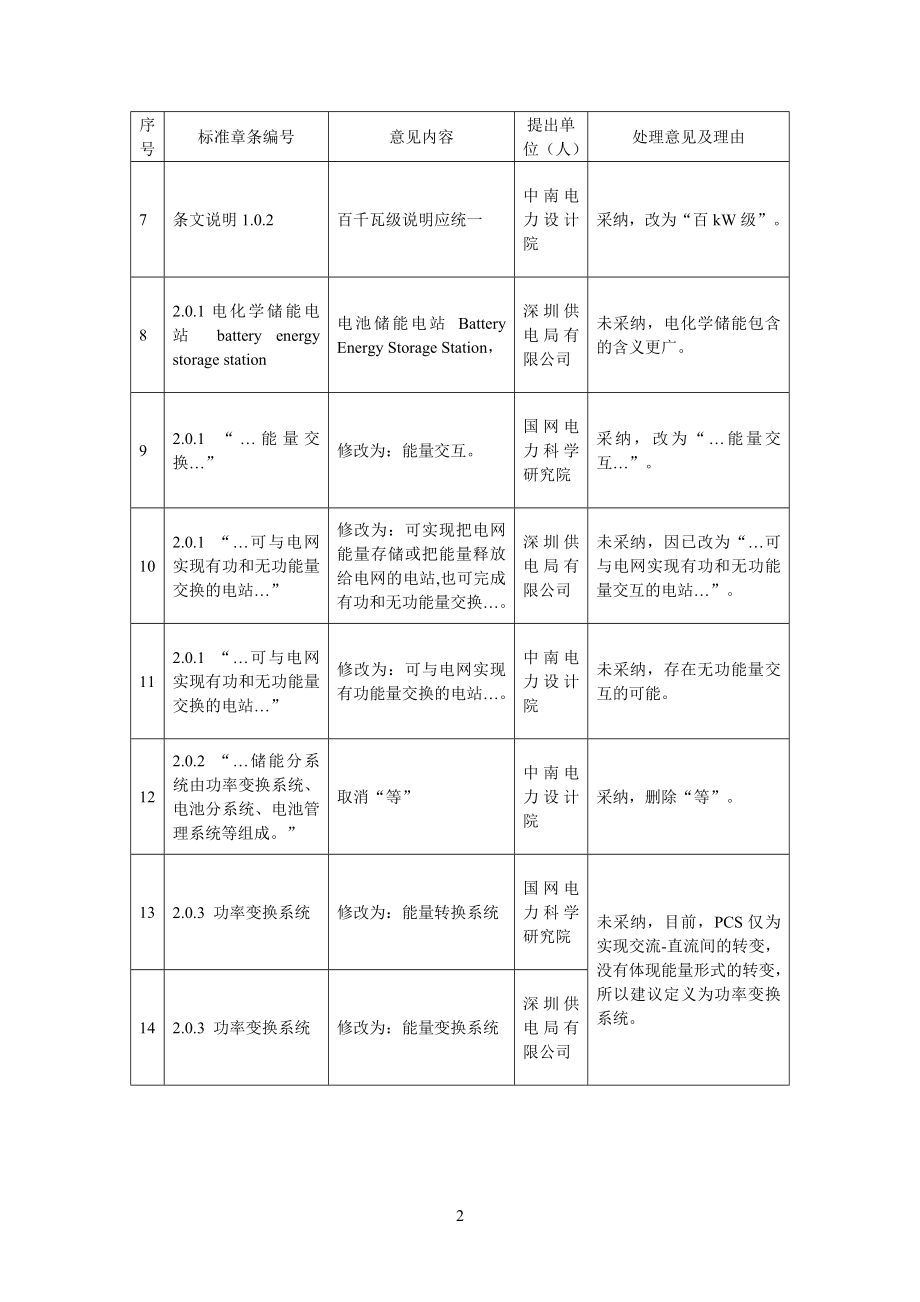 《电化学储能电站设计规范》