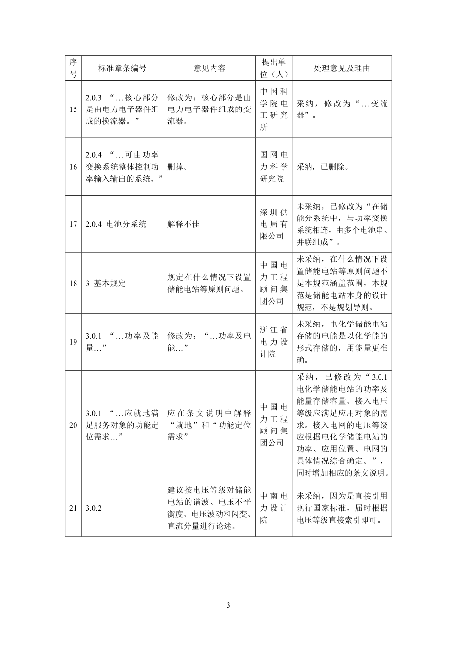 《电化学储能电站设计规范》