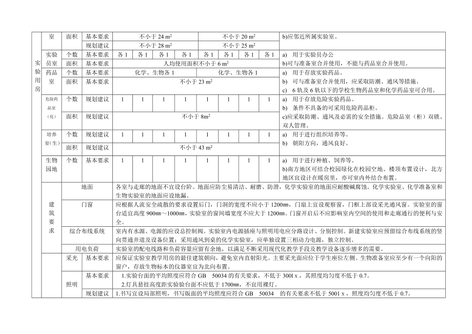 河北省中小学实验室建设方案(全)