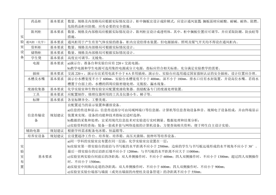 河北省中小学实验室建设方案(全)