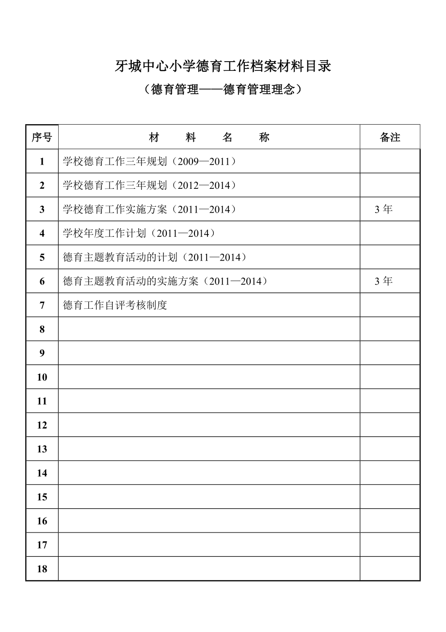 中心小学德育工作档案材料目录