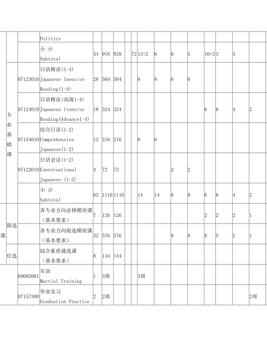 日语专业教学计划(050207)