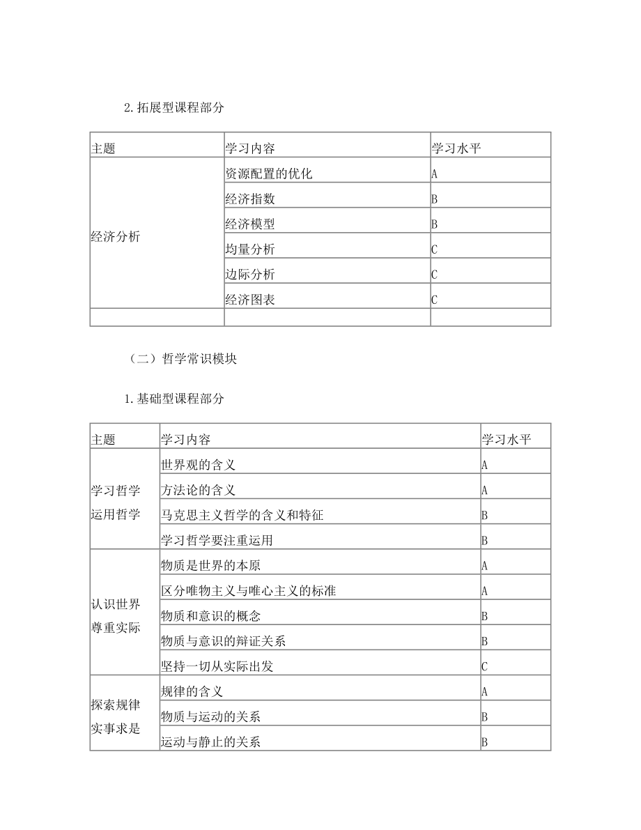 上海市中学思想品德和思想政治课程标准