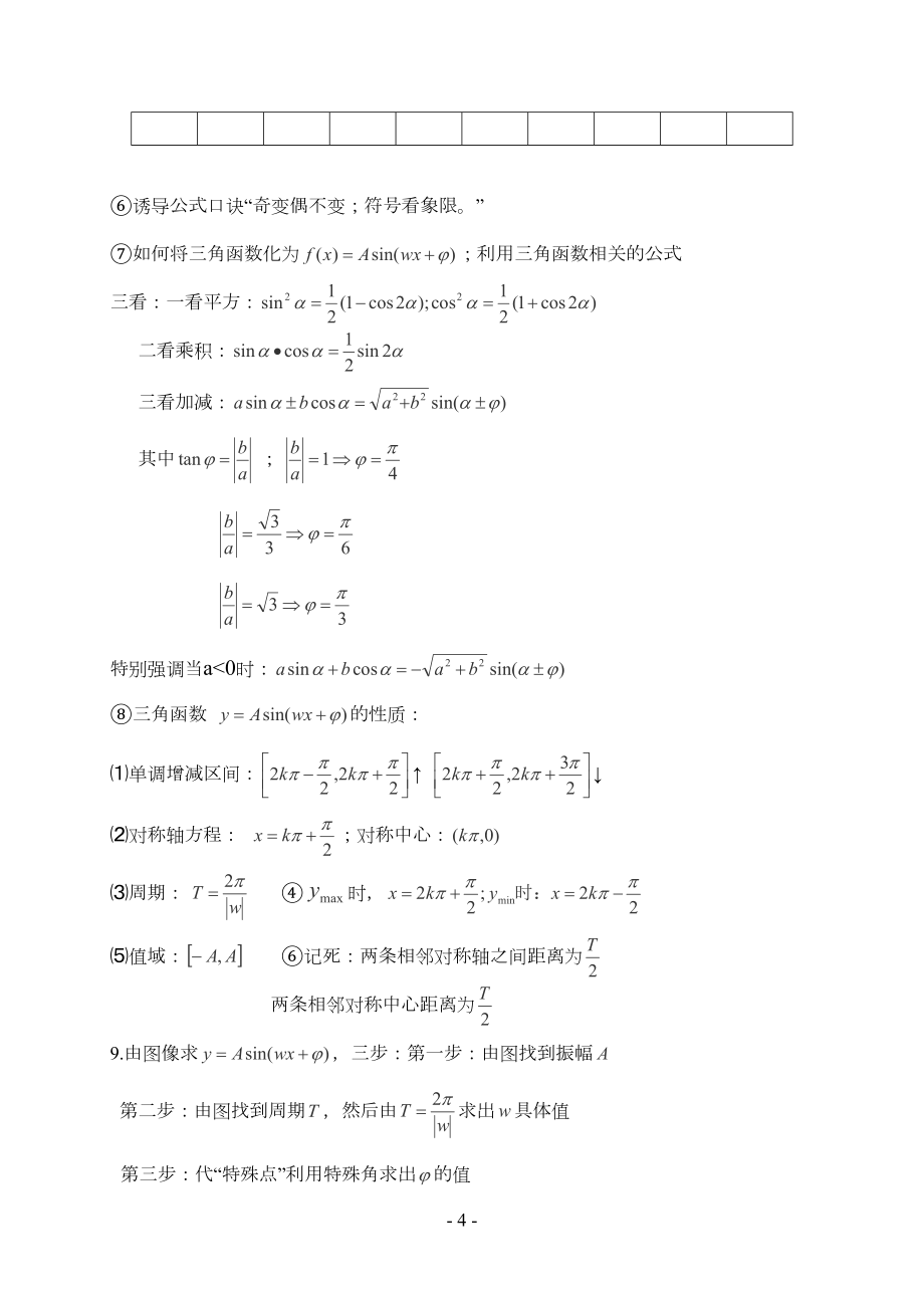 江苏省高中数学公式