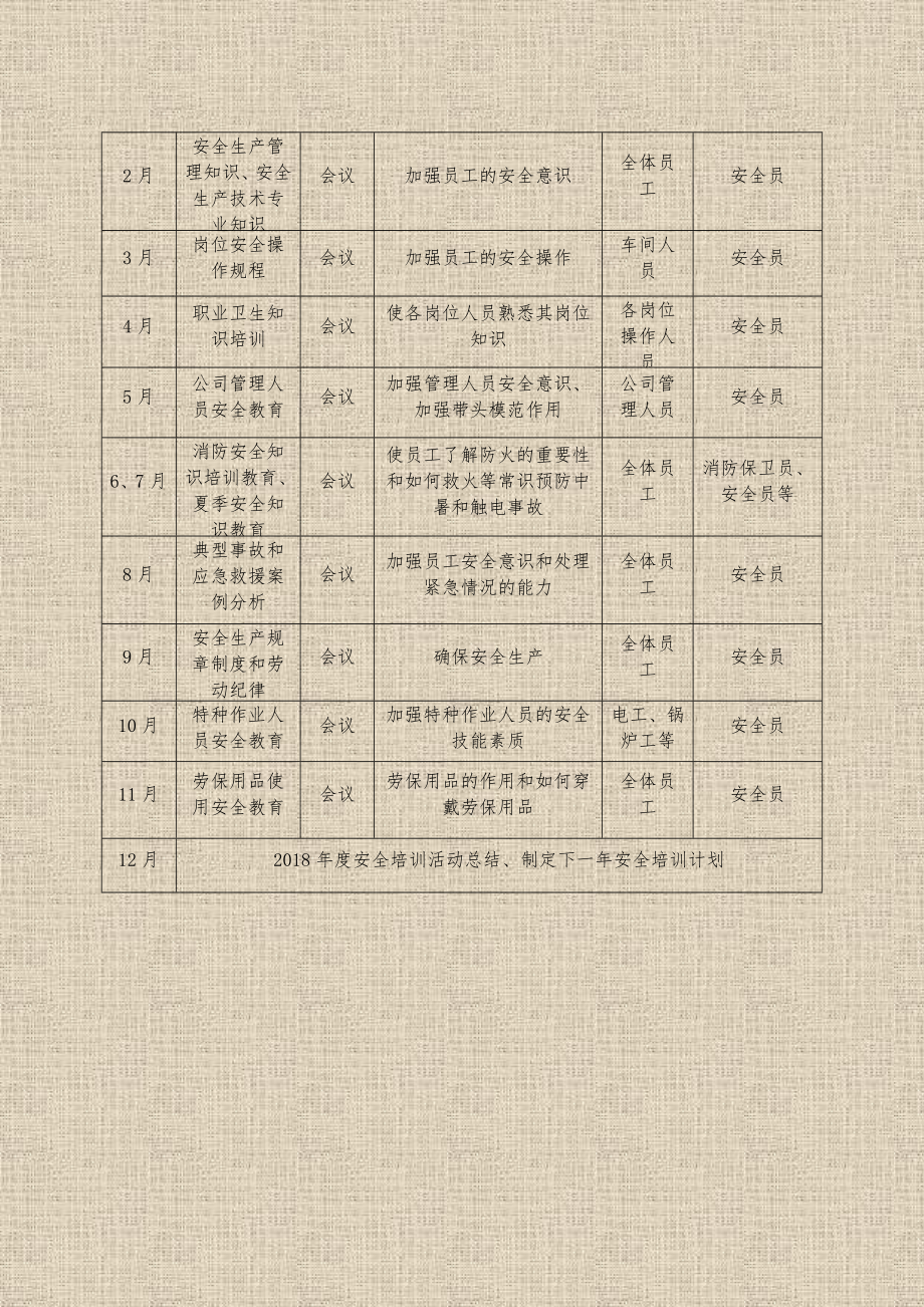 危险化学品企业安全教育培训