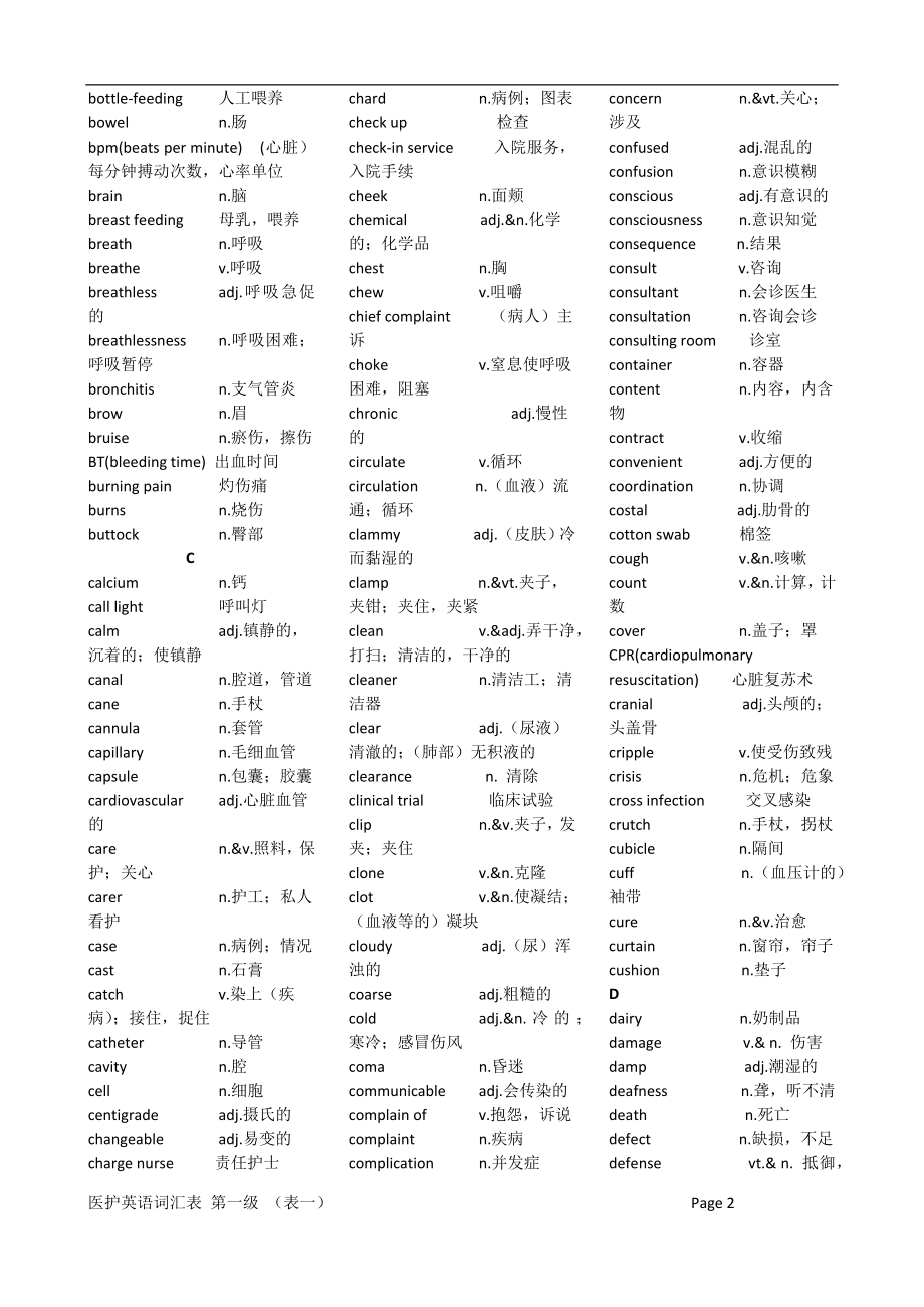 医护英语一级词汇表(一)