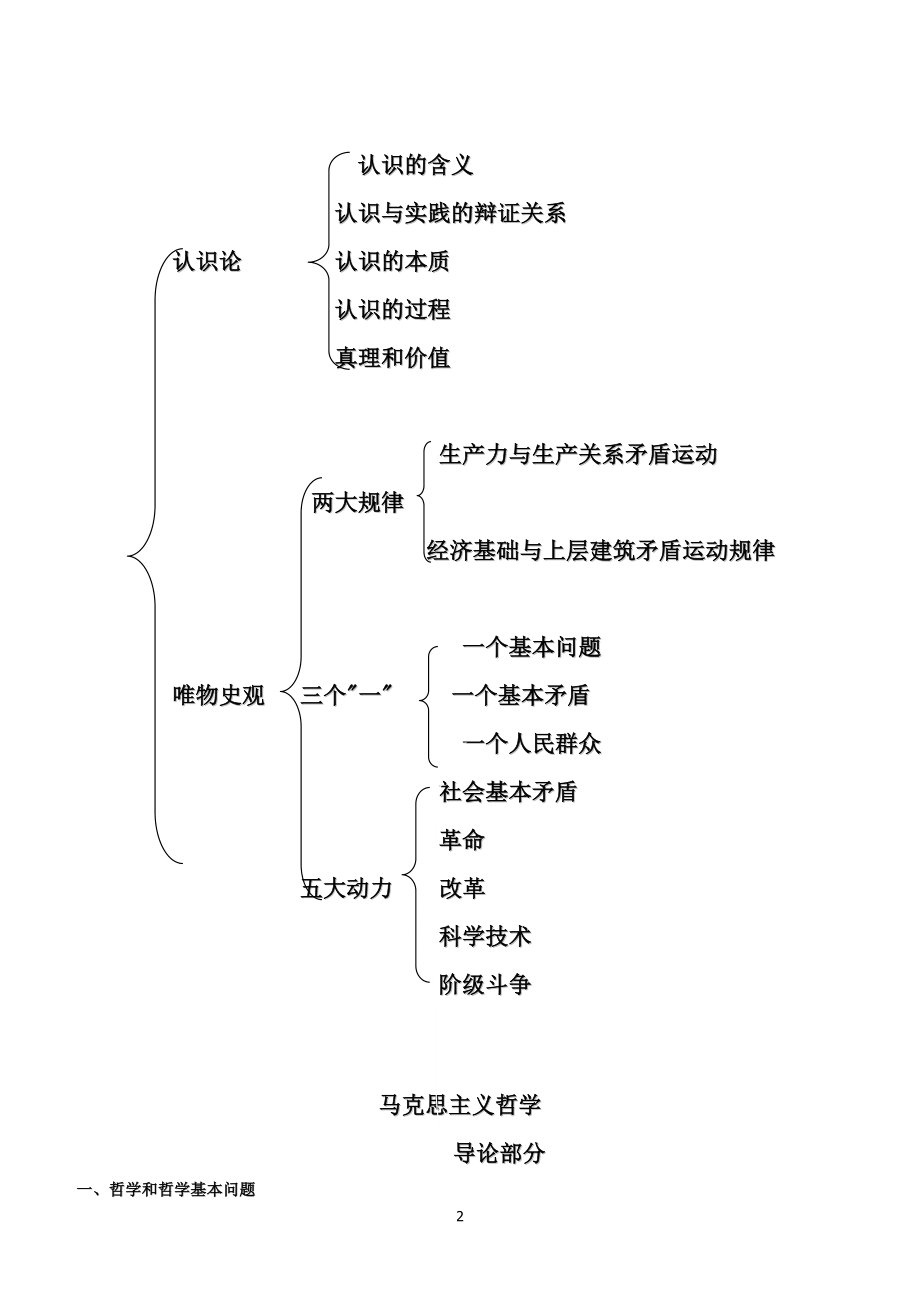 专升本马克思主义哲学考点总结