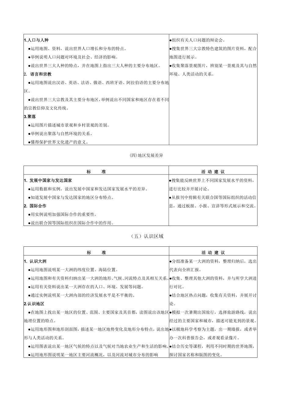 地理课程标准