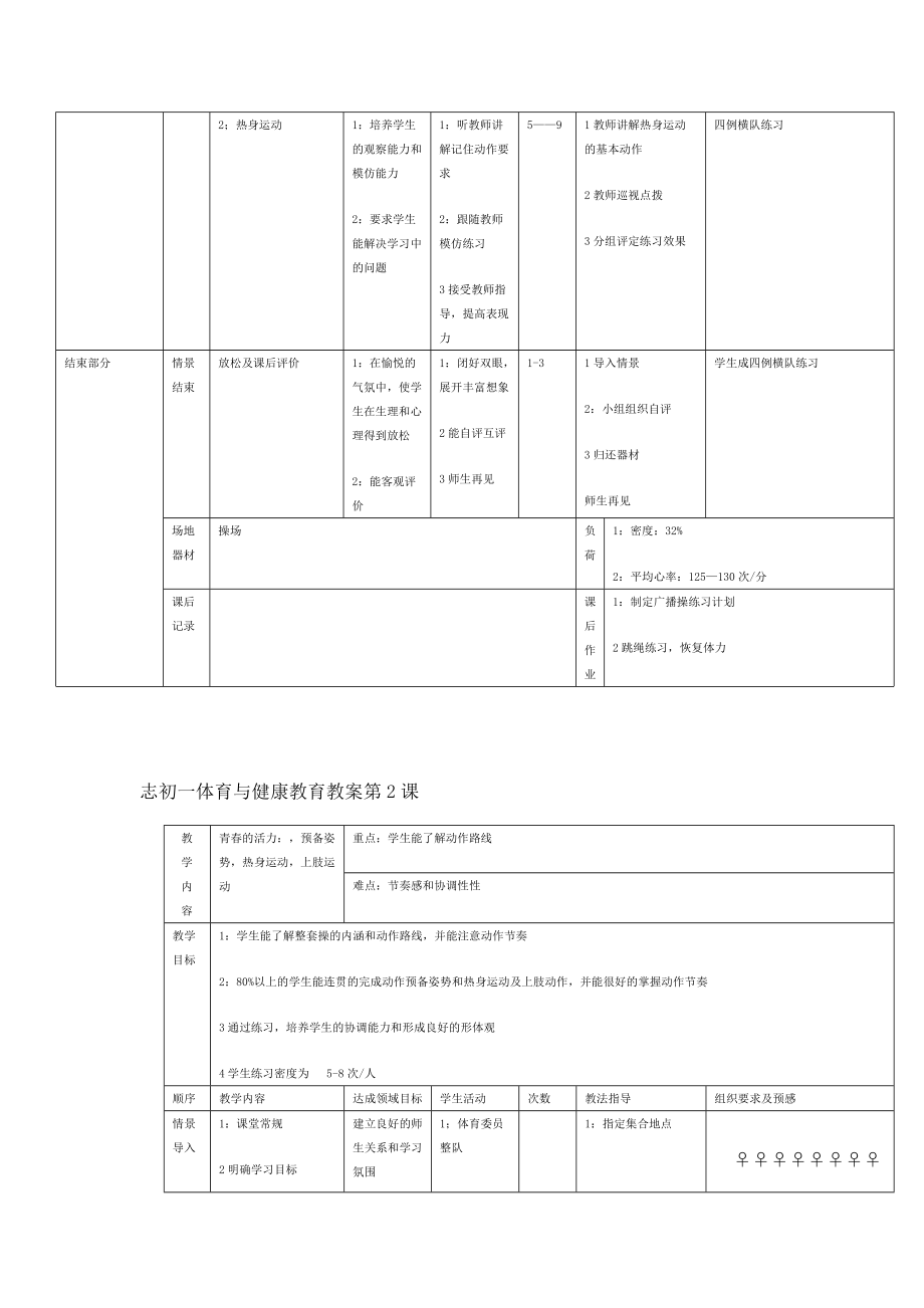 七年级体育下册全册教案