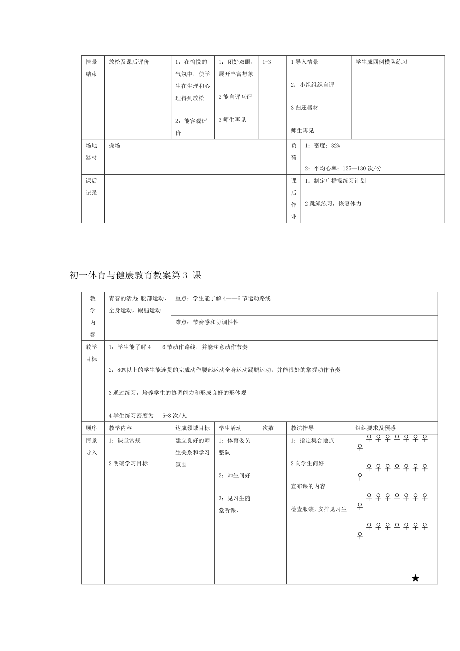 七年级体育下册全册教案