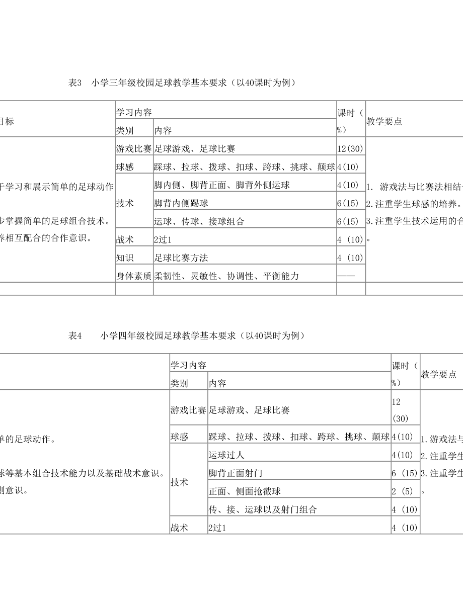 张溪小学足球教学计划、进度表