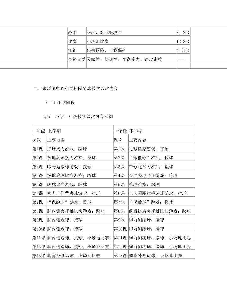 张溪小学足球教学计划、进度表