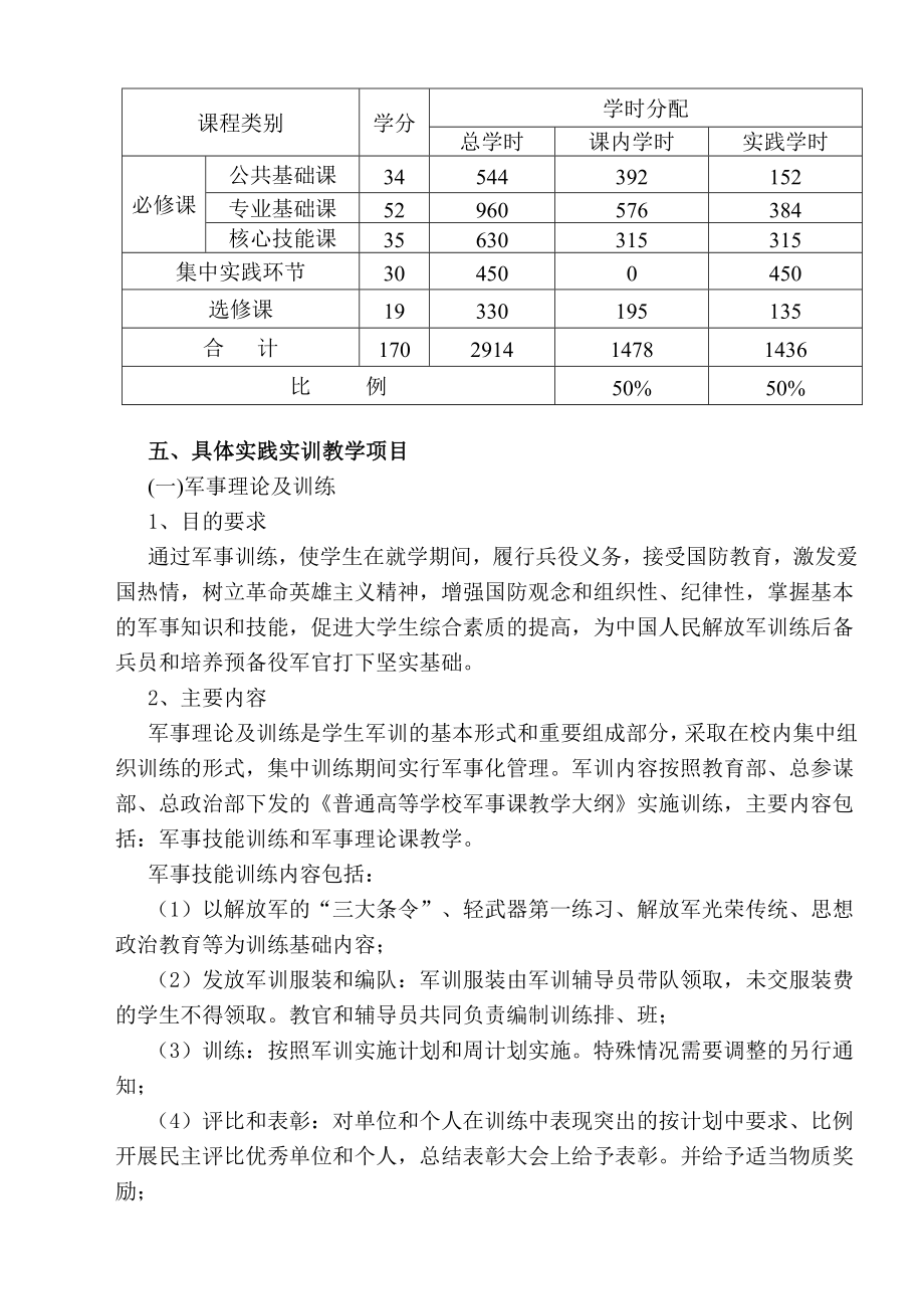 人力资源管理专业实践教学计划