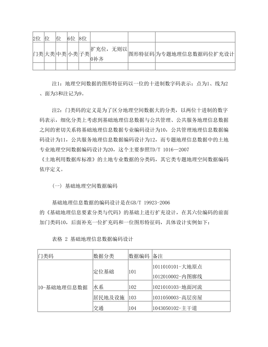 数字城市建设中的地理空间数据分类与编码