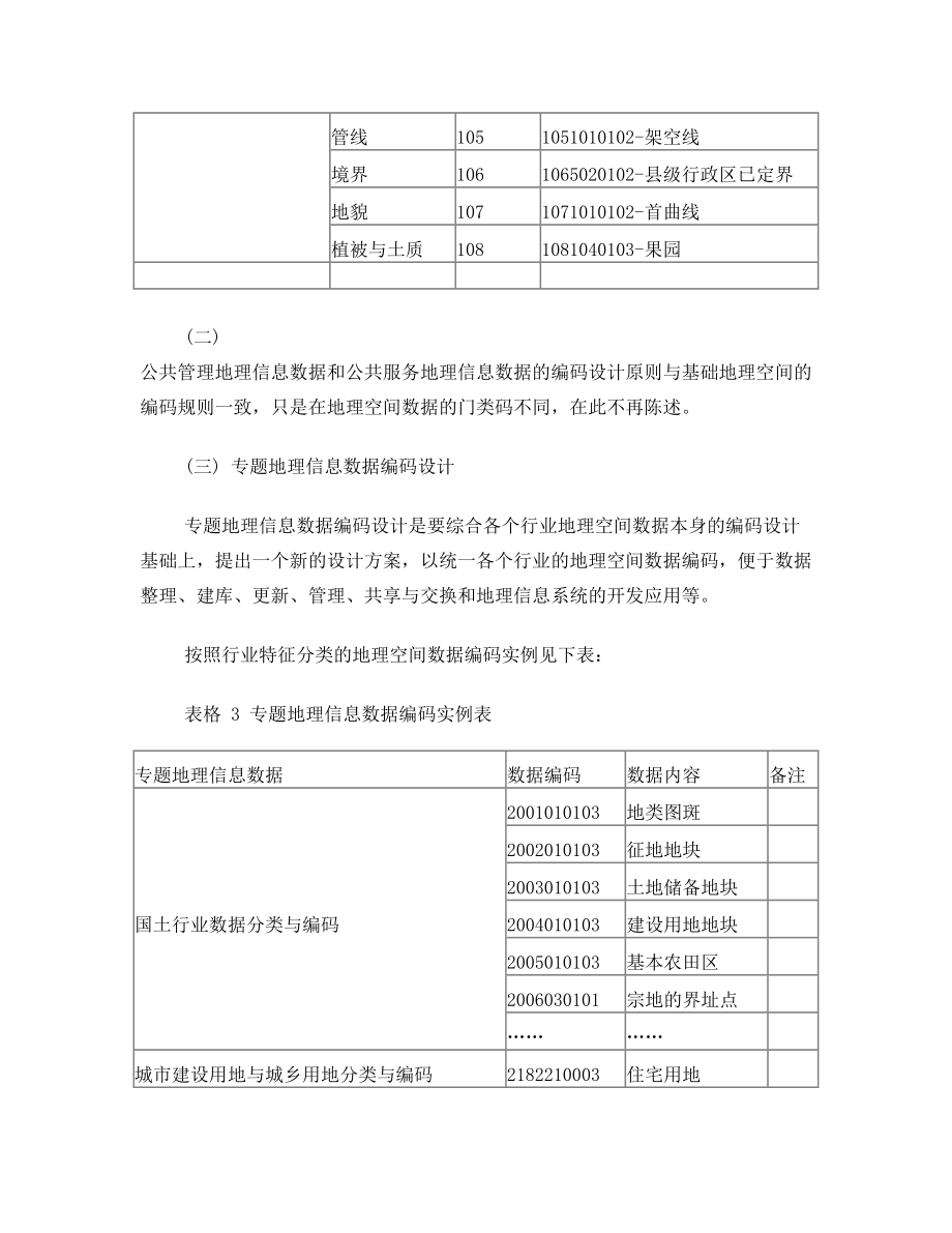 数字城市建设中的地理空间数据分类与编码