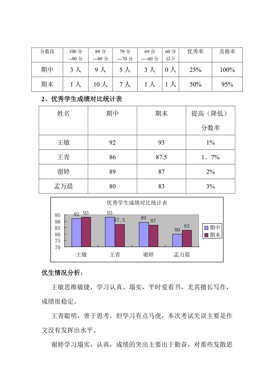 新庄小学六年级语文期末质量分析