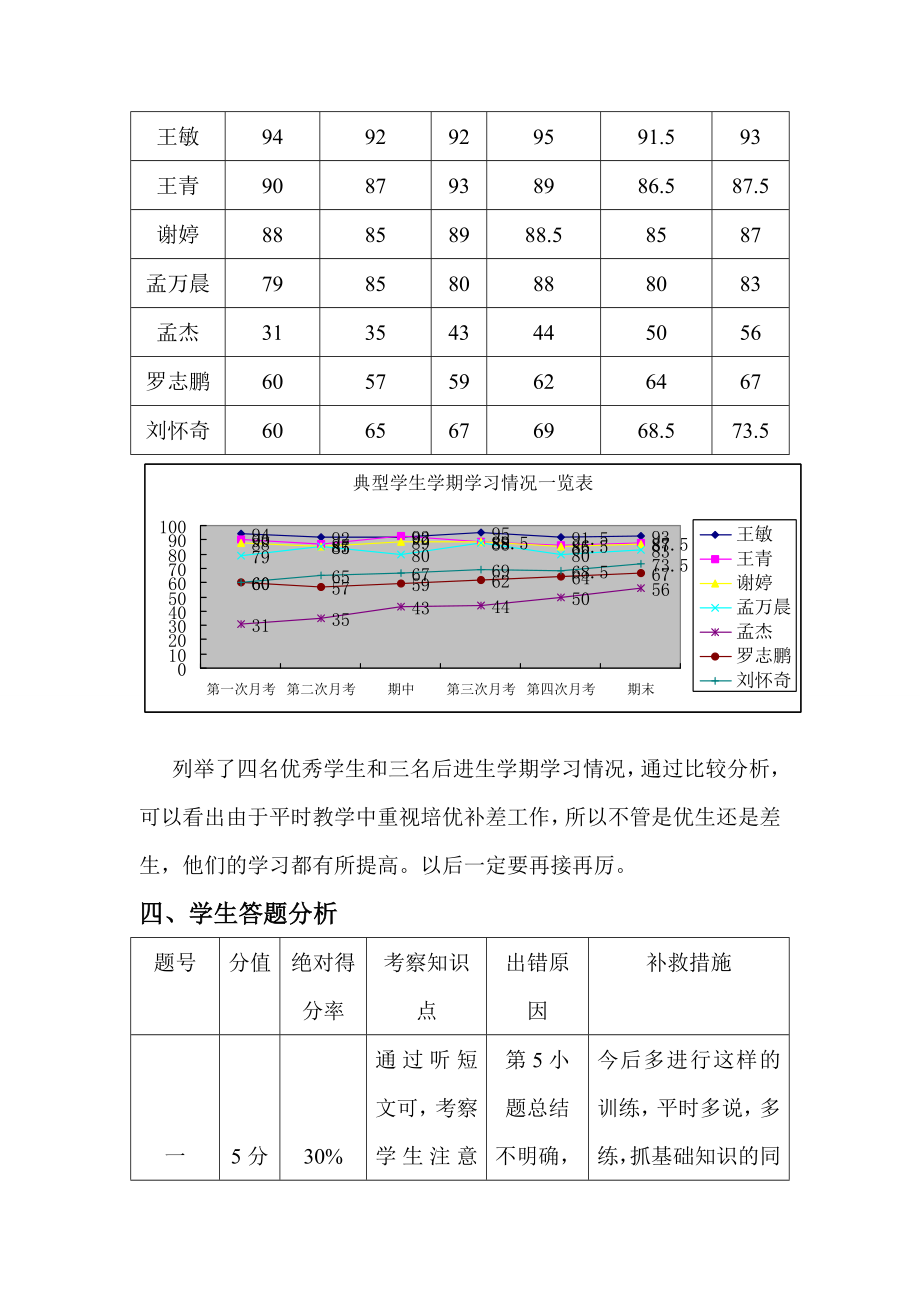 新庄小学六年级语文期末质量分析