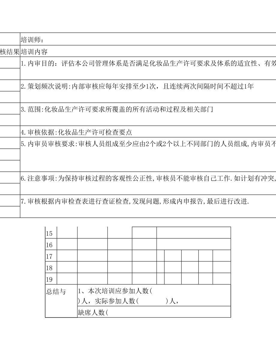 化妆品厂ISO22716-GMPC培训计划、培训记录、基础知识培训考核卷及答案