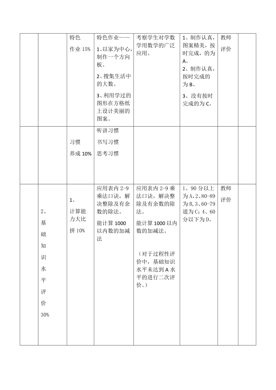 小学二年级下册数学期末评价方案 最新稿