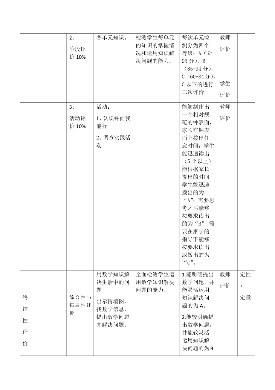 小学二年级下册数学期末评价方案 最新稿