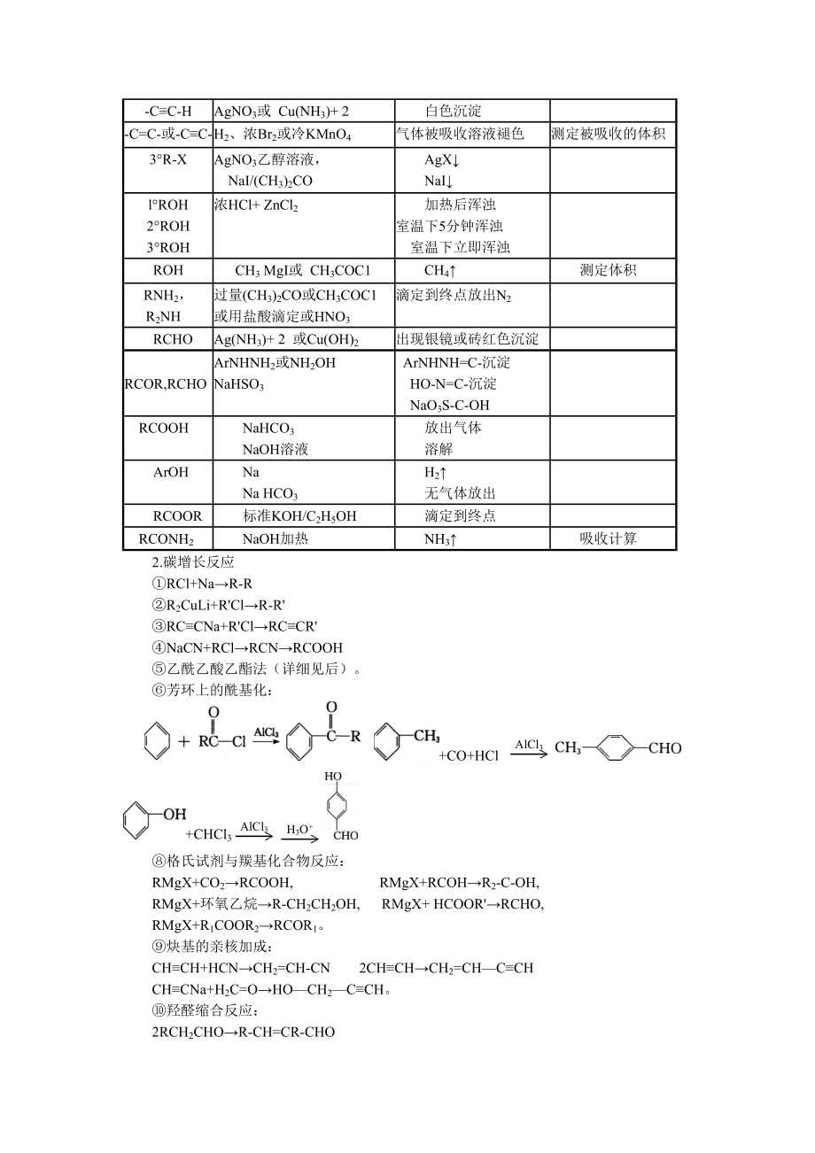 全国竞赛有机化学知识点