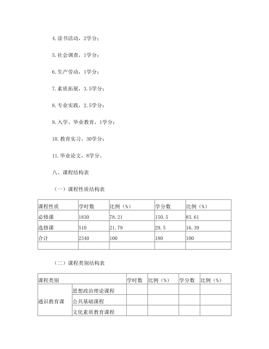 安庆师范大学小学教育专业培养方案(全科型乡村教师版) -