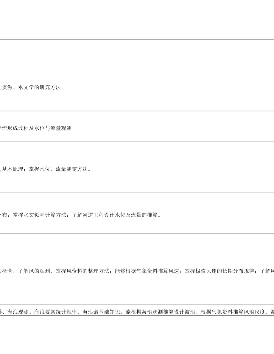 中国海洋大学教学大纲-港口航道与海岸工程-工程水文学