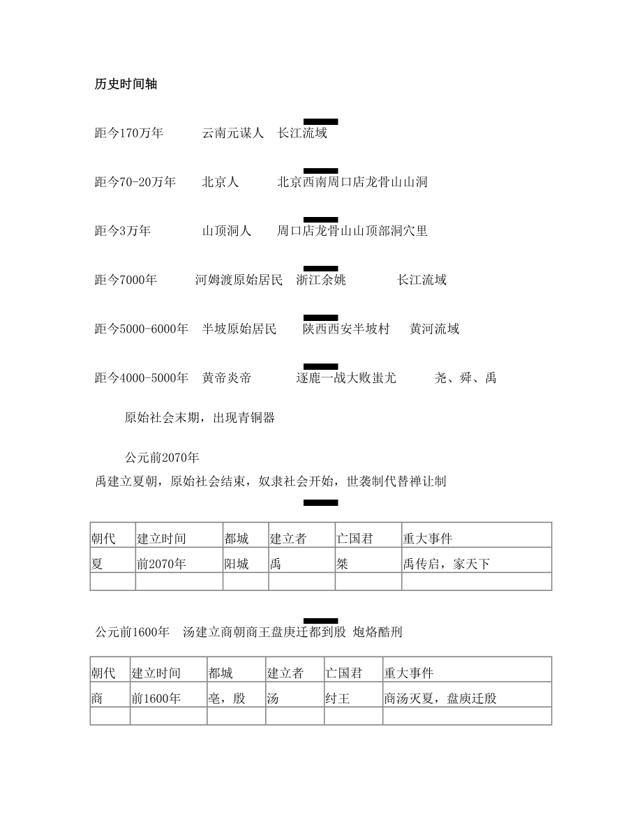 七年级上 历史时间轴