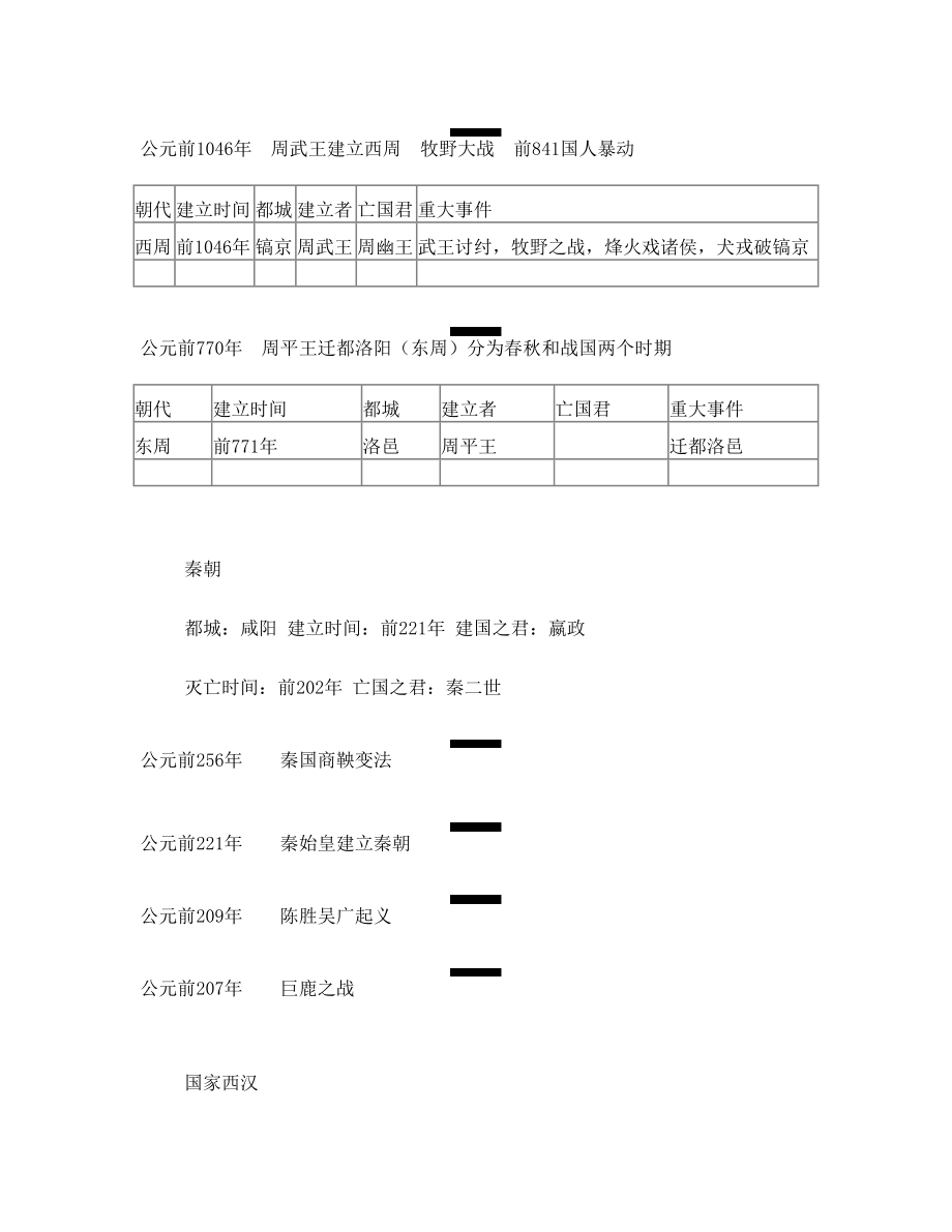 七年级上 历史时间轴