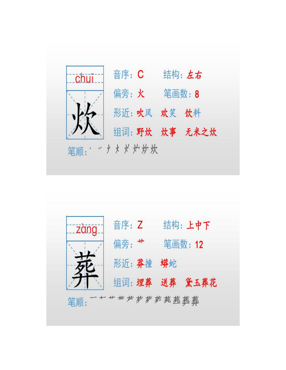 最新部编版小学语文六年级下册12《为人民服务》生字教学课件