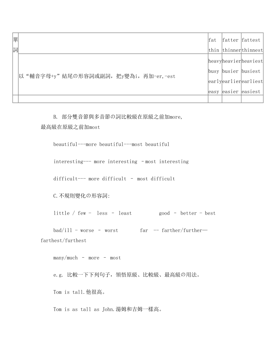 小学形容词的比较级和最高级