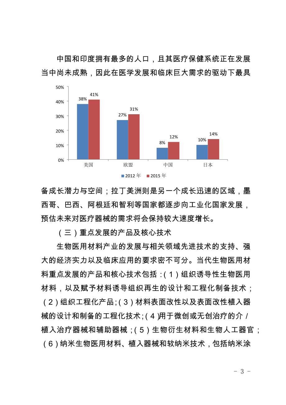 生物医用材料产业发展现状及思考