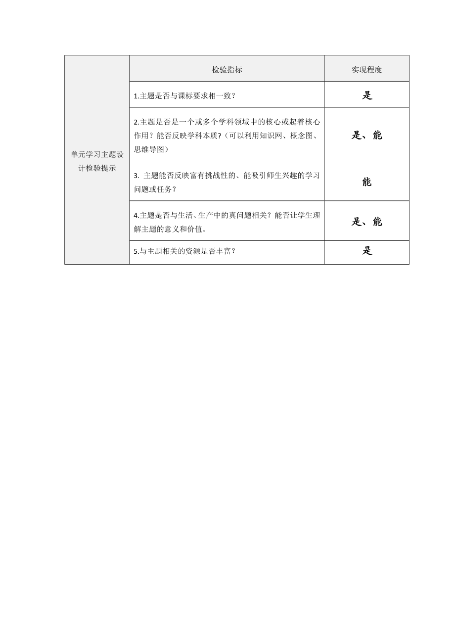 《化学能与电能的转化》单元学习主题设计及检验提示单