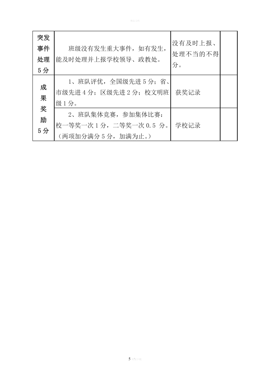 小学班主任工作量化考核实施方案