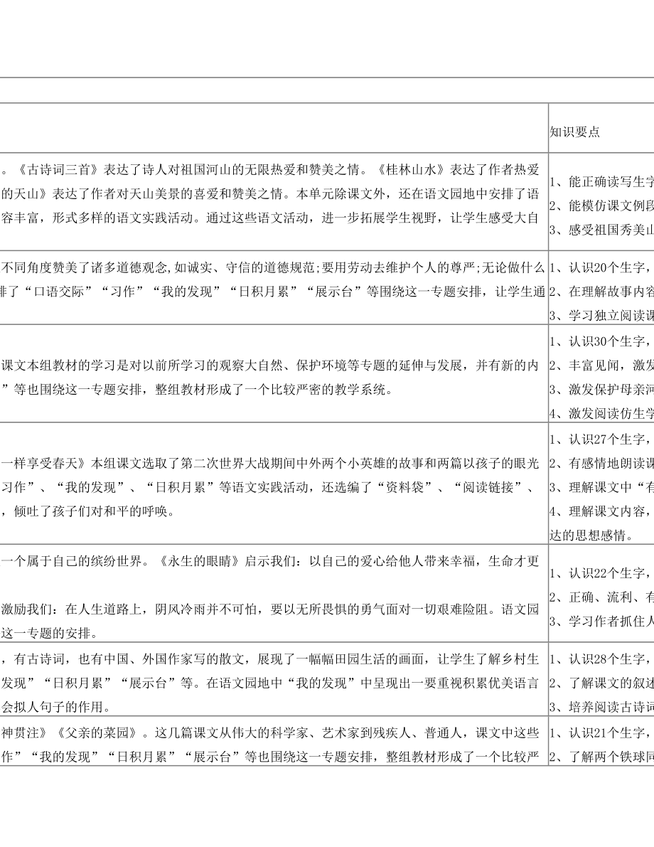 四年级语文下重难点