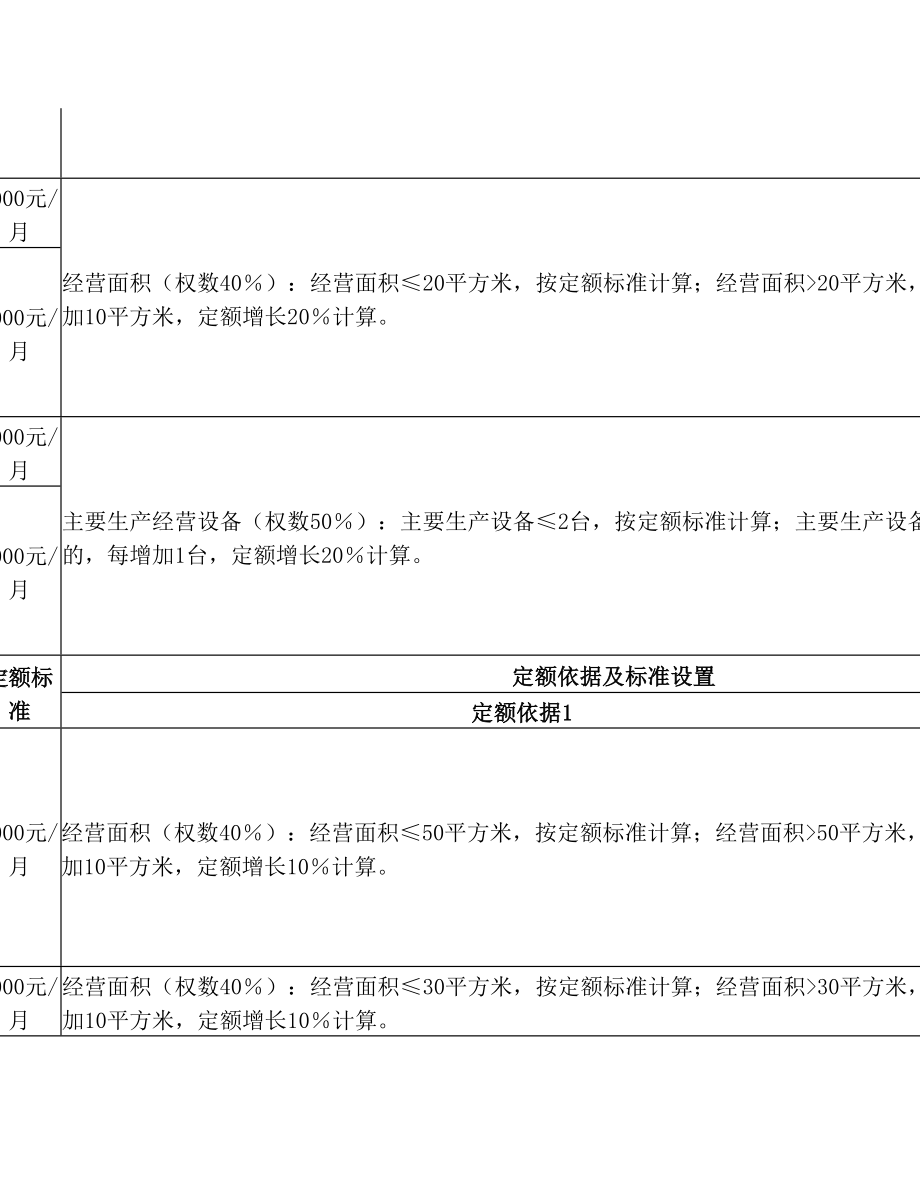 个体工商户定额核定系统定额标准及定额计算公式