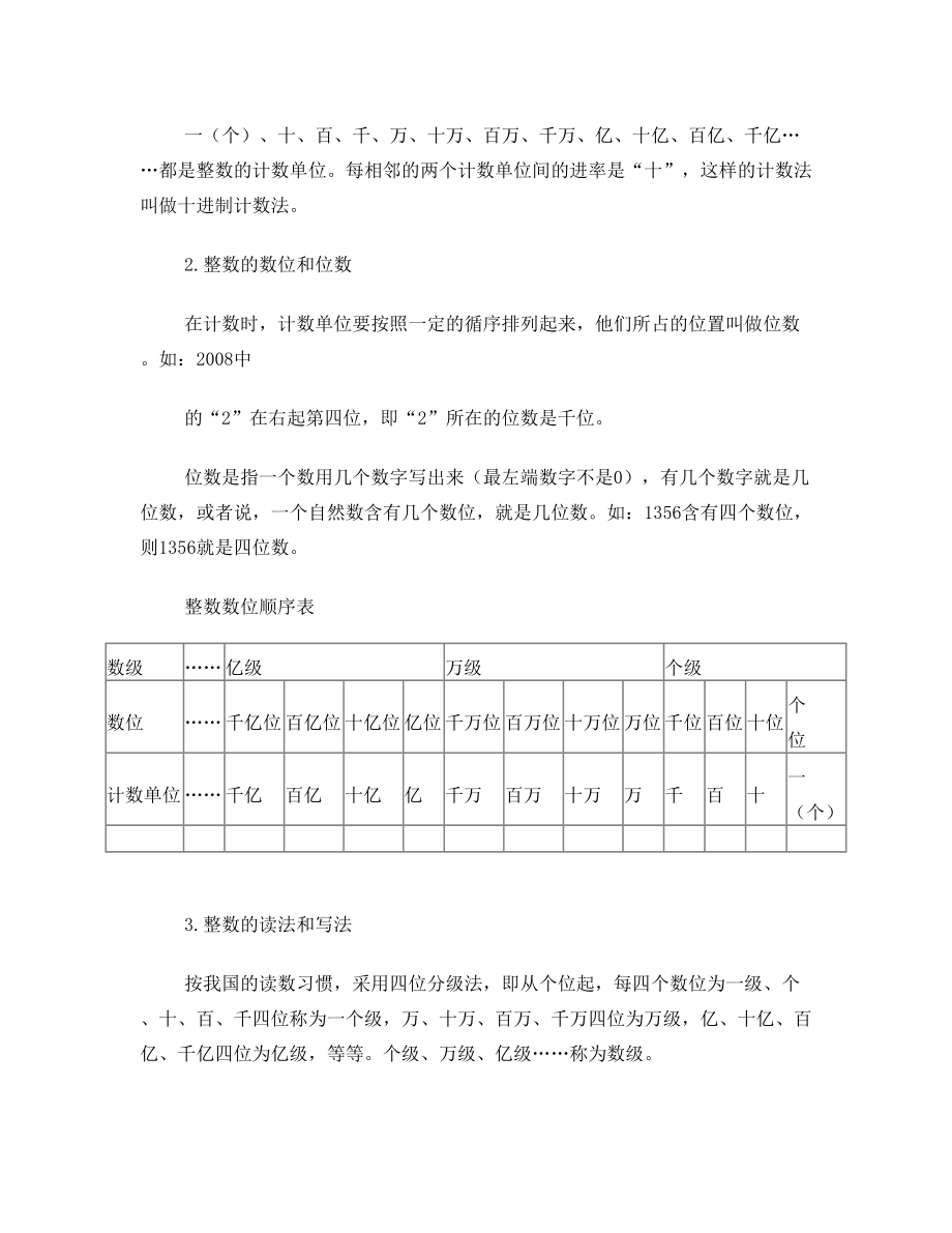 小学数学升学夺冠.知识点大集合1