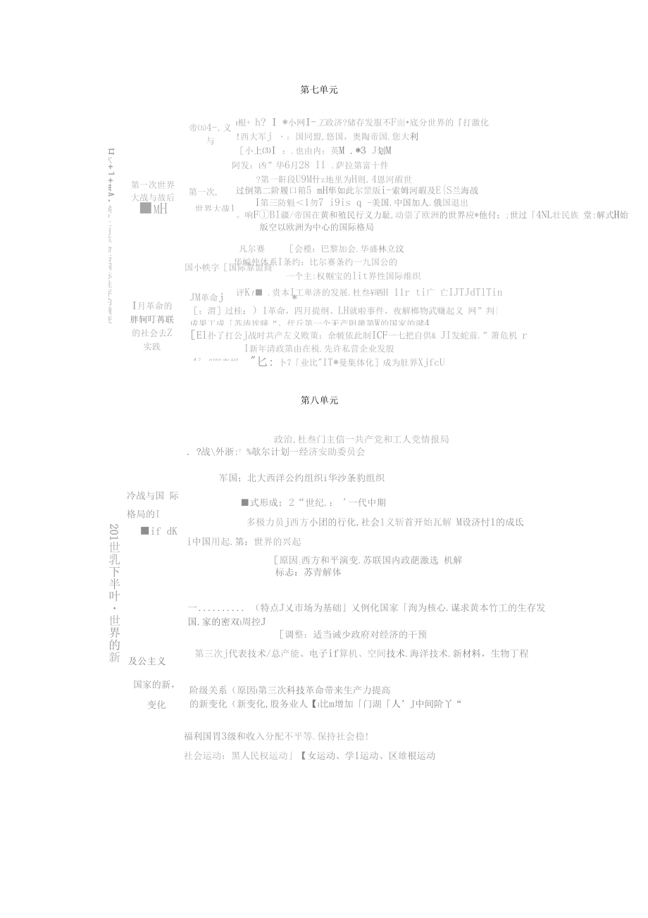 人教统编版高中历史必修中外历史纲要下全册知识框架