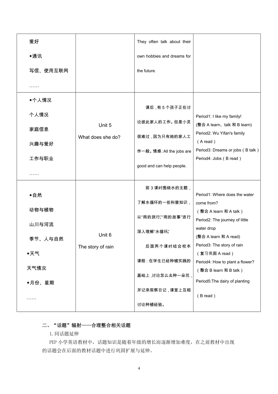 小学英语论文：基于话题的单元整体教学设计