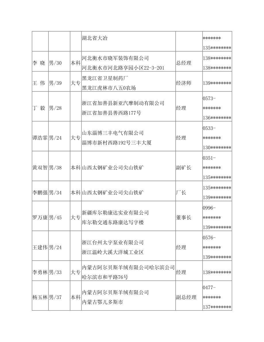 第15期中国企业家特训班名录