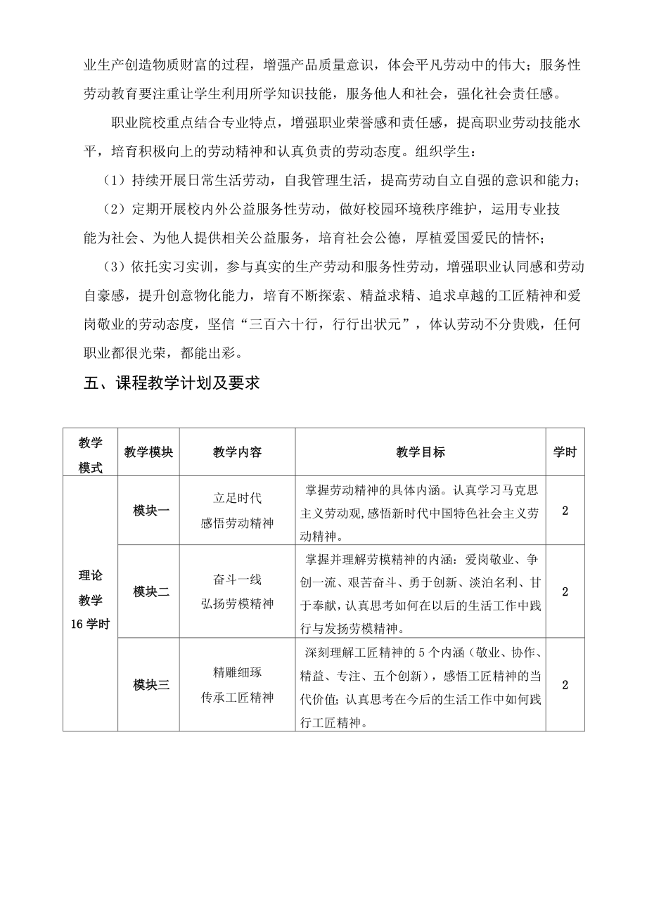 大学劳动教育课程标准(经典实用模板建议收藏)